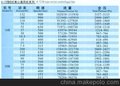 厂价直销 德勤4-72型B式离心通风机 通风换气 降温除尘 送风机