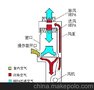 凯弗克斯 供应 实验室设备 实验室家具 生物安全柜