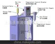 涡流管 机柜空调 机箱冷却器 焊接冷却 焊锡冷却器 冷风枪 冷却管