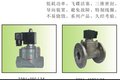 Z282-C 铸钢系列二位二通直动/分步直动活塞式电磁阀