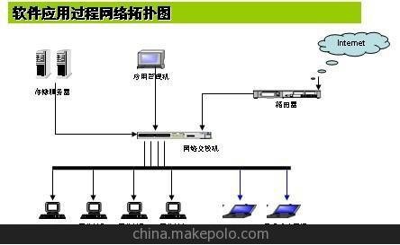 金玉宿舍管理軟件--基礎(chǔ)版 技術(shù) 免費(fèi)試用 包教會(huì)圖片