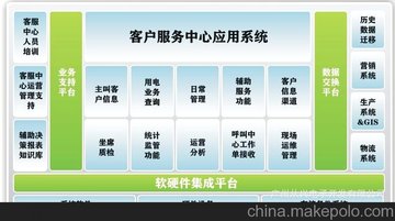 客户服务中心系统_服务中心  第1张