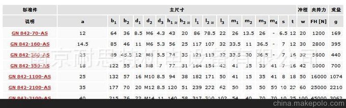 GN 842推拉夾緊插棒式夾具 GANTER代理 推拉式夾具圖片