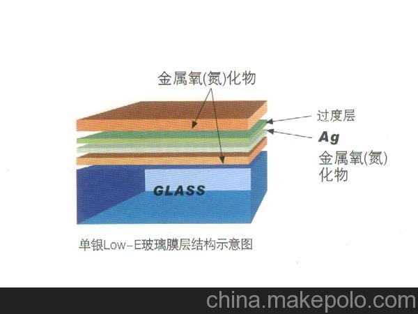 銀灰-30 Low-E低輻射離線(xiàn)鍍膜中空玻璃 門(mén)/窗/幕墻/恒溫酒柜 玻璃圖片