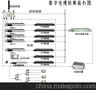 重庆数字电视改造,成都数字电视改造,贵阳数字电视改