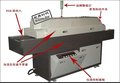 LED回流焊 回流炉 PCB回流焊 8温区回流焊 reflow soldering