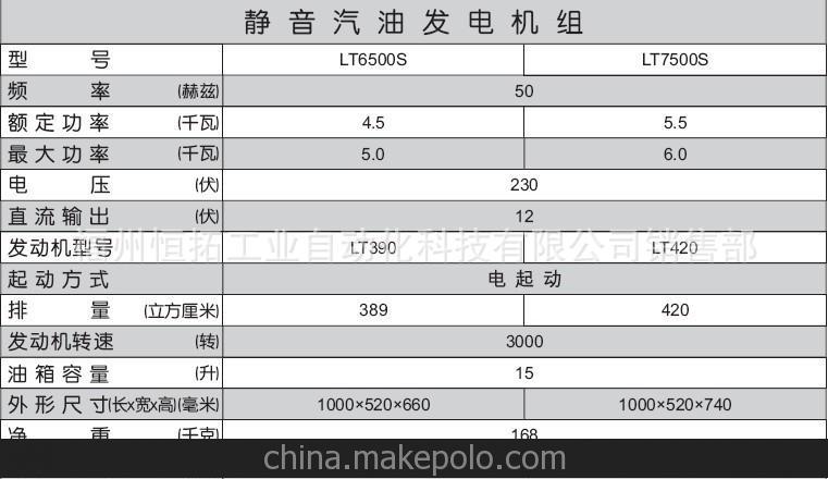 5.5KW龍騰汽油靜音發電機組全國內銷總代