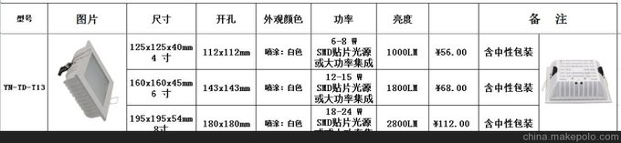 LED筒燈YN-TD-T13-8W國內(nèi)認證3C SMQ 筒燈套件 新款筒燈圖片