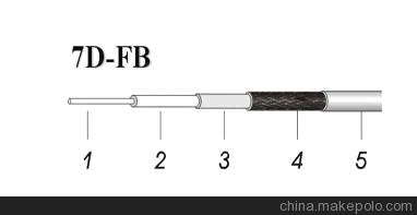 供應優質同軸電纜3D-FB、5D-FB、7D-FB