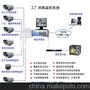 监控系统,监控摄像头报价,安防监控